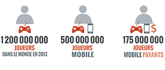 Le Jeu Mobile en 2013