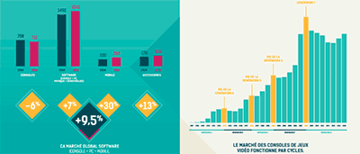L'Essentiel du jeu video